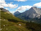 Ehrwald - Zugspitze